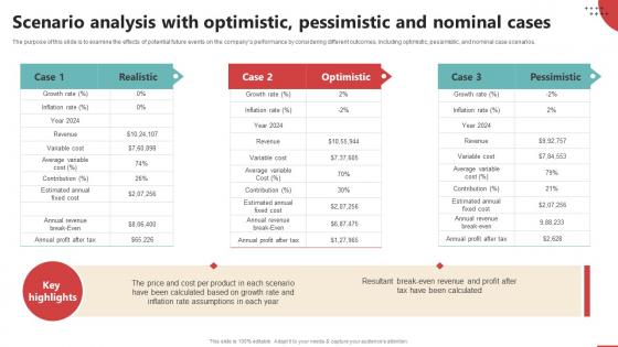 Scenario Analysis With Optimistic Pessimistic Online Retail Business Plan BP SS