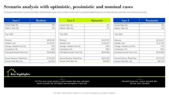 Scenario Analysis With Optimistic Pessimistic Property Management Company Business Plan BP SS
