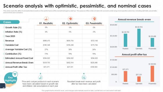 Scenario Analysis With Optimistic Pessimistic Recruitment Agency Business Plan BP SS