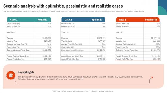 Scenario Analysis With Optimistic Pessimistic Retail Interior Design Business Plan BP SS
