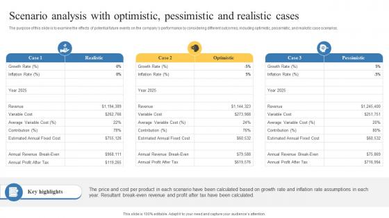 Scenario Analysis With Optimistic Pessimistic Transportation And Logistics Business Plan BP SS