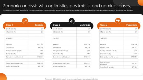 Scenario Analysis With Optimistic Pizzeria Business Plan BP SS