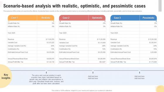 Scenario Analysis With Realistic Optimistic And Pessimistic Cases Support Center Business Plan BP SS