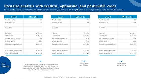 Scenario Analysis With Realistic Optimistic Car Service Center Business Plan BP SS