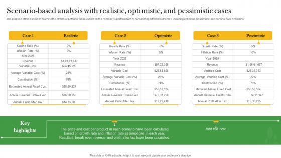 Scenario Based Analysis With Realistic Optimistic And  Crop Farming Business Plan BP SS