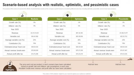 Scenario Based Analysis With Realistic Optimistic And Wheat Farming Business Plan BP SS