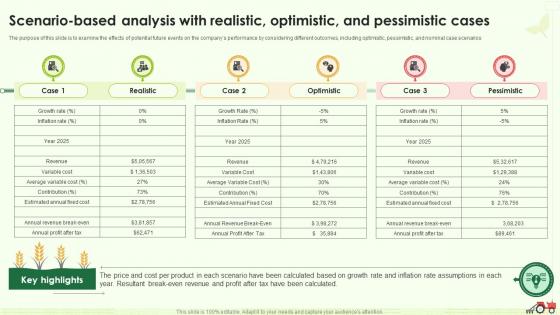 Scenario Based Analysis With Realistic Optimistic Farming Business Plan BP SS