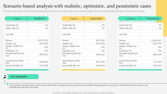 Scenario Based Realistic Optimistic And Pessimistic Cases Agriculture Products Business Plan BP SS