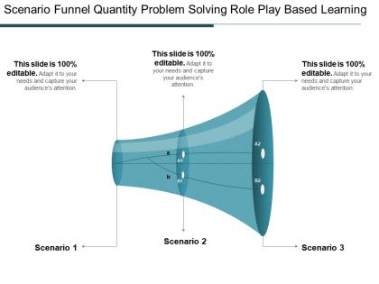 Scenario funnel quantity problem solving role play based learning