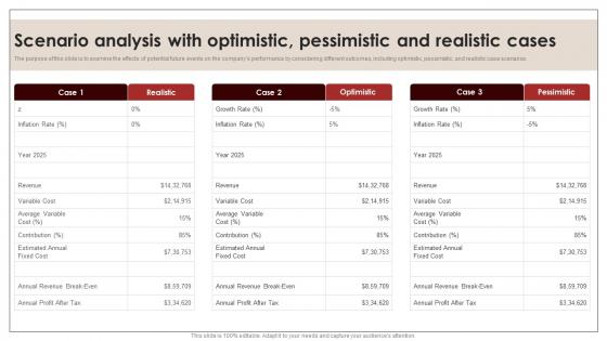 Scenario Optimistic Pessimistic And Realistic Cases Wine And Dine Bar Business Plan BP SS