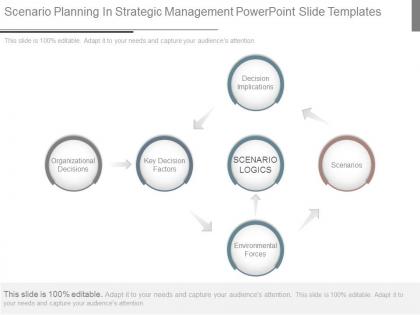 Scenario planning in strategic management powerpoint slide templates
