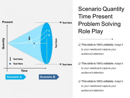 Scenario quantity time present problem solving role play