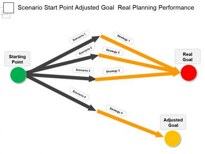 Scenario start point adjusted goal  real planning performance