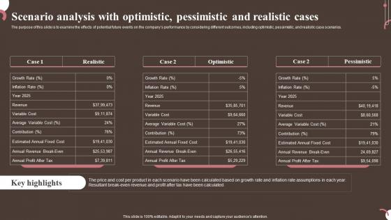 Scenario With Optimistic Pessimistic And Realistic Cases Personal And Beauty Care Business Plan BP SS