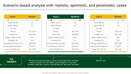 Scenario With Realistic Optimistic And Pessimistic Cases Farm And Agriculture Business Plan BP SS