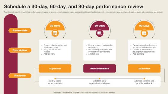 Schedule A 30 Day 60 Day And 90 Day Performance Review Employee Integration Strategy To Align