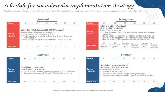 Schedule For Social Media Implementation Strategy Resort Business Plan BP SS