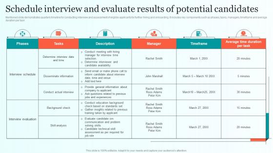 Schedule Interview And Evaluate Results Of Potential Comprehensive Guide For Talent Sourcing