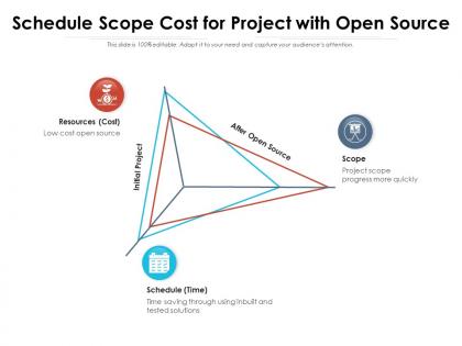 Schedule scope cost for project with open source