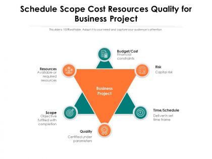 Schedule scope cost resources quality for business project