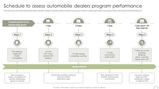 Schedule To Assess Automobile Dealers Program Guide To Dealer Development Strategy SS
