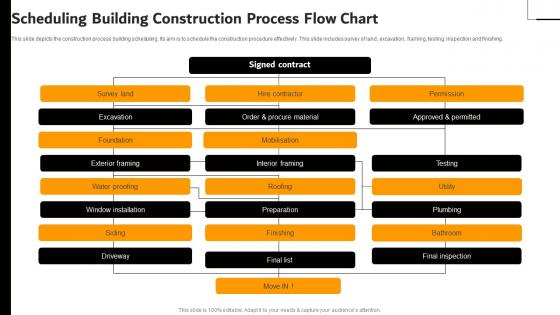 Scheduling Building Construction Process Flow Chart