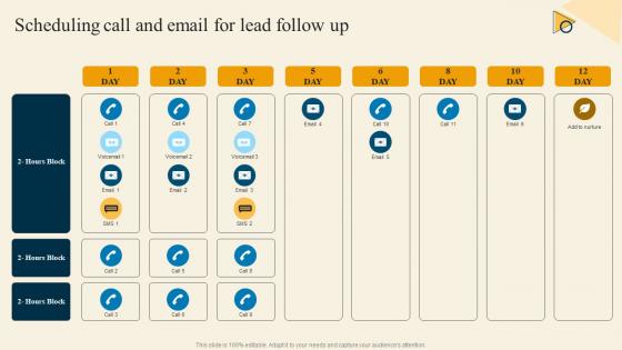 Scheduling Call And Email For Lead Follow Up Inside Sales Strategy For Lead Generation Strategy SS