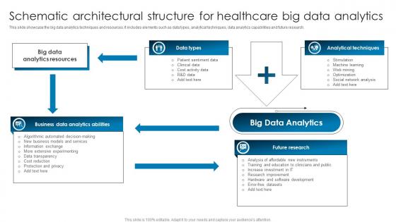 Schematic Architectural Structure For Healthcare Big Data Analytics