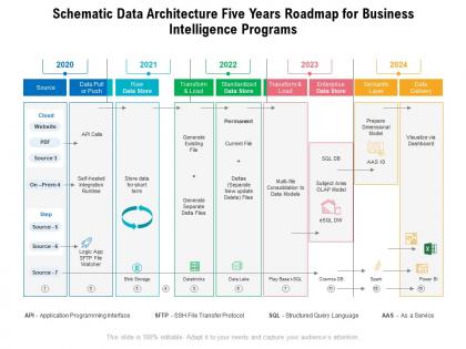 Schematic data architecture five years roadmap for business intelligence programs
