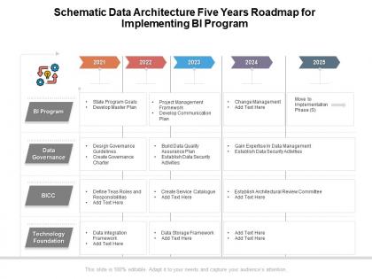 Schematic data architecture five years roadmap for implementing bi program