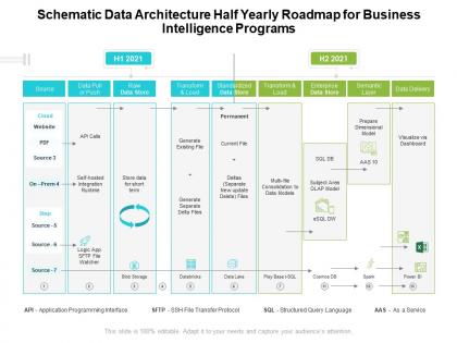 Schematic data architecture half yearly roadmap for business intelligence programs