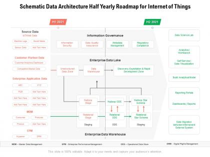 Schematic data architecture half yearly roadmap for internet of things