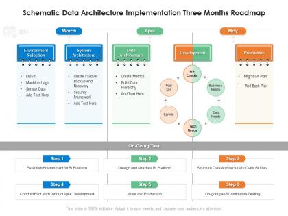 Schematic data architecture implementation three months roadmap