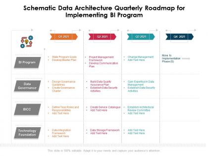 Schematic data architecture quarterly roadmap for implementing bi program