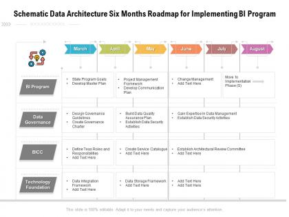Schematic data architecture six months roadmap for implementing bi program