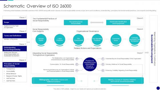 Schematic Overview Of ISO 26000 QCP Templates Set 2 Ppt Summary
