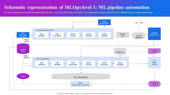 Schematic Representation Of Mlops Level 1 Ml Pipeline Automation Machine Learning Operations