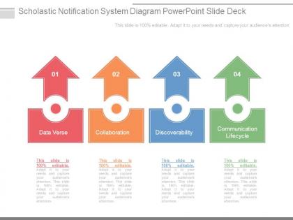 Scholastic notification system diagram powerpoint slide deck