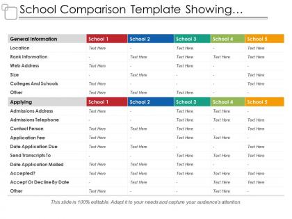 School comparison template showing location rank information