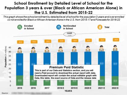 School enrollment by detailed level of school for 3 years and over black or african american alone in us 2015-22