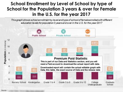 School enrollment by level of school by type of school population 3 years female in us year 2017