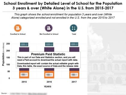 School enrollment by level of school for 3 years and over white alone us 2015-17