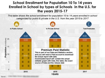 School enrollment for population 10 to 14 years enrolled in school by types of schools us years 2015-17