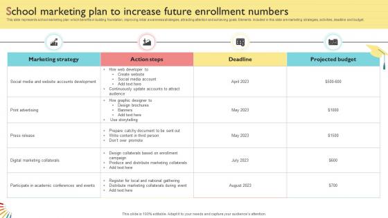 School Marketing Plan To Increase Future Enrollment Numbers