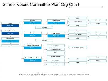 School voters committee plan org chart