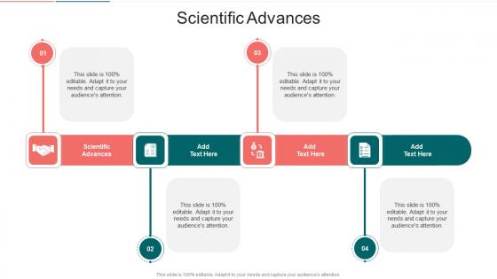Scientific Advances In Powerpoint And Google Slides Cpb