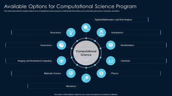 Scientific Computing Available Options For Computational Science Program Ppt Diagrams