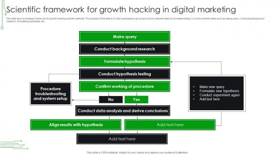 Scientific Framework For Growth Hacking In Digital Marketing