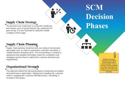 Scm decision phases powerpoint slides