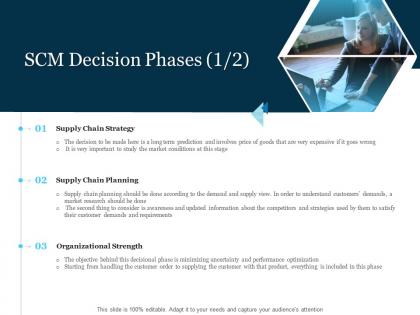 Scm decision phases stragy stages of supply chain management ppt download